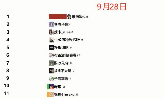 如何加入你最喜爱的明星粉丝团（通过加入明星粉丝团）