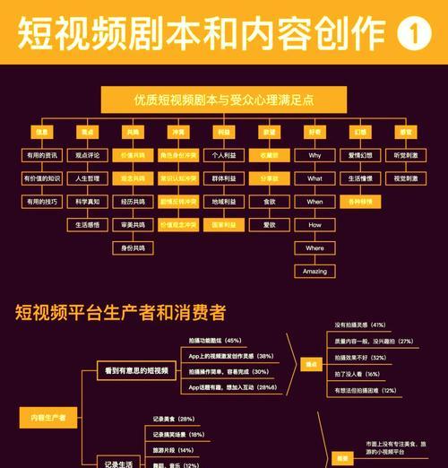 以西瓜视频内容管理规范为例，如何做好短视频平台内容管理（从规范制定到落地实施）