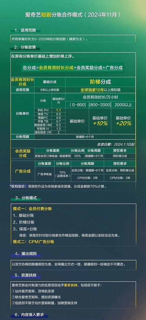 以西瓜视频内容管理规范为例,如何做好短视频平台内容管理(从规范制定到落地实施) 以西瓜视频内容管理规范为例,如何做好短视频平台内容管理(从规范制定到落地实施)
