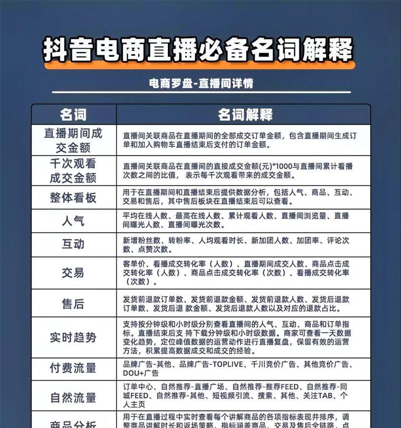 直播带货产品的关键要求(如何提高直播带货产品的效果) 直播带货产品的关键要求(如何提高直播带货产品的效果)