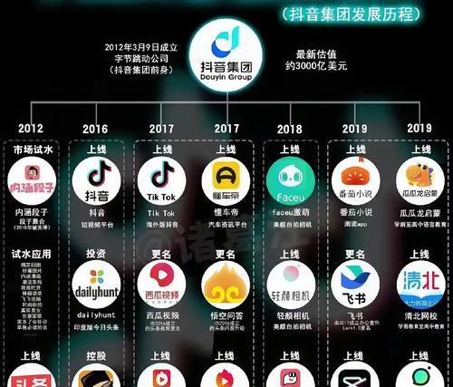 抖音背后的公司究竟是谁(抖音母公司上市) 抖音背后的公司究竟是谁(抖音母公司上市)