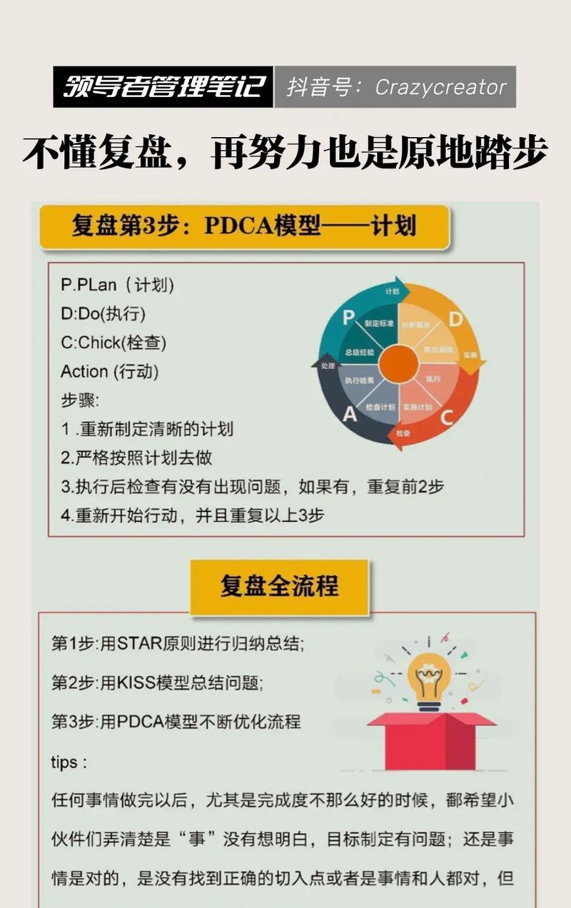 数据复盘(从数据源选择到模型建立) 数据复盘(从数据源选择到模型建立)