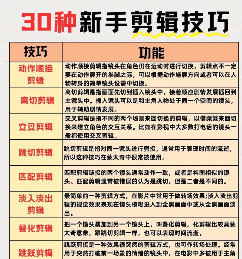新手学剪辑视频入门知识(从零开始学习视频剪辑技能) 新手学剪辑视频入门知识(从零开始学习视频剪辑技能)