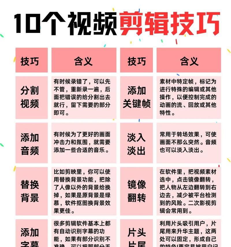 新手也能轻松剪辑视频——视频剪辑技巧全攻略(从零开始学习视频剪辑) 新手也能轻松剪辑视频——视频剪辑技巧全攻略(从零开始学习视频剪辑)