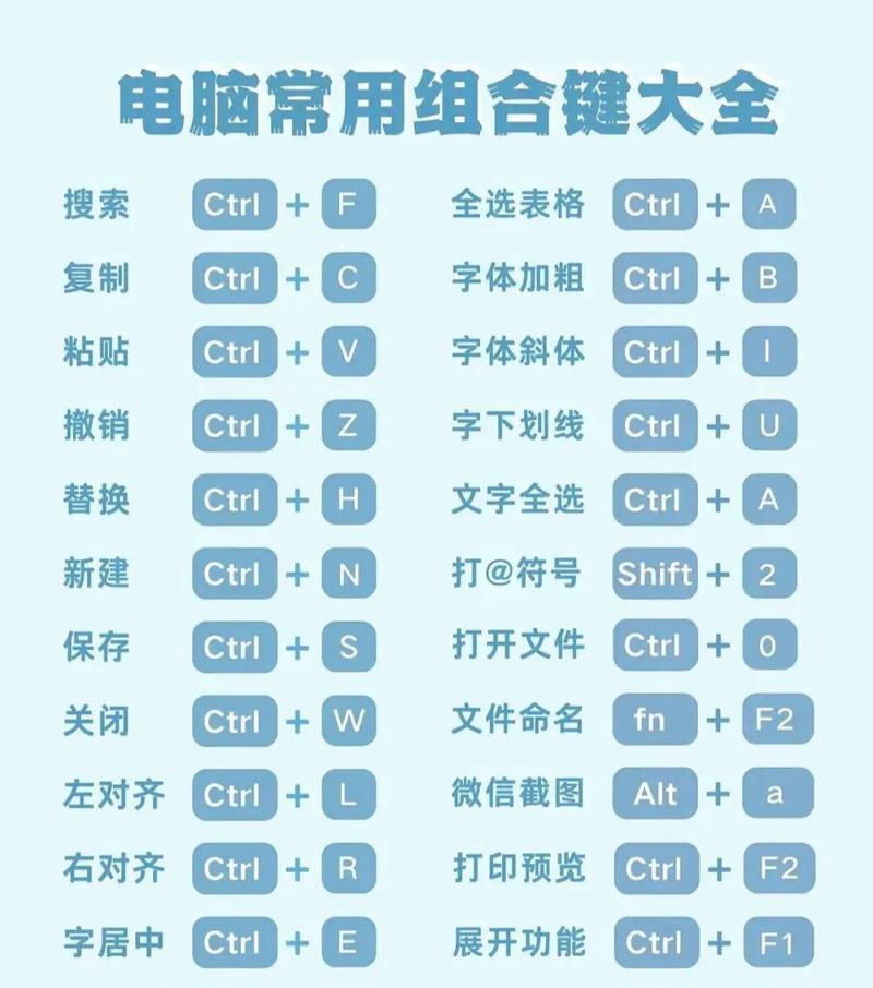 键盘快捷键使用大全（提高效率）