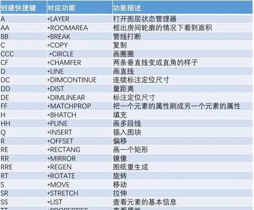 CAD移动命令卡顿原因分析(探究CAD移动命令卡顿背后的原因及解决方案) CAD移动命令卡顿原因分析(探究CAD移动命令卡顿背后的原因及解决方案)