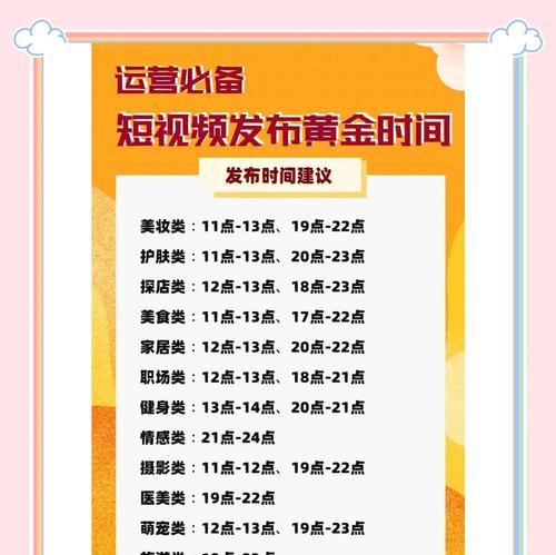 新手上手短视频发布必备技巧(从时间讲解到如何引起关注) 新手上手短视频发布必备技巧(从时间讲解到如何引起关注)