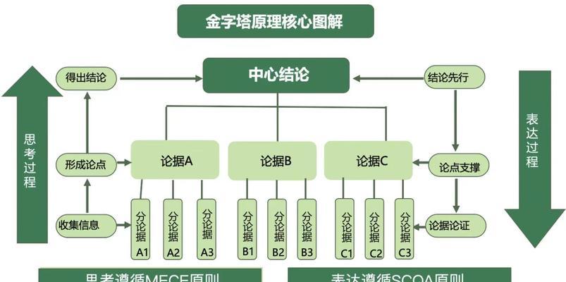 PPT金字塔结构图制作技巧详解(通过15个段落学会如何制作高质量的金字塔结构图) PPT金字塔结构图制作技巧详解(通过15个段落学会如何制作高质量的金字塔结构图)