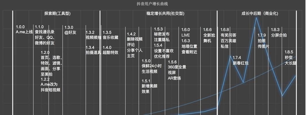 如何通过数据分析优化抖音视频创作(从数据中发现关键点) 如何通过数据分析优化抖音视频创作(从数据中发现关键点)