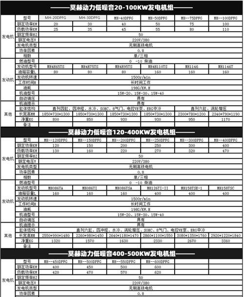 掌握柴油发电机型号参数表,实现能源的高效利用(以小见大) 掌握柴油发电机型号参数表,实现能源的高效利用(以小见大)