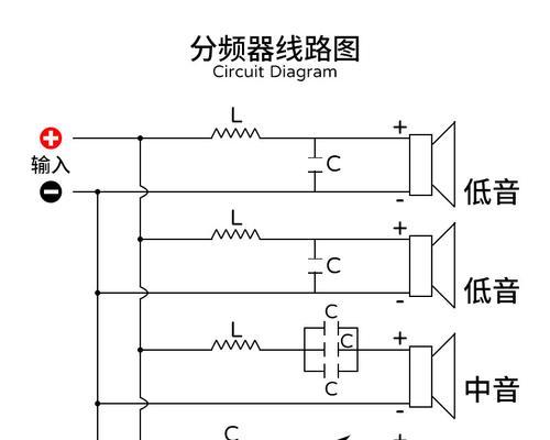 高低频修图原理(提高图像质量的技巧) 高低频修图原理(提高图像质量的技巧)