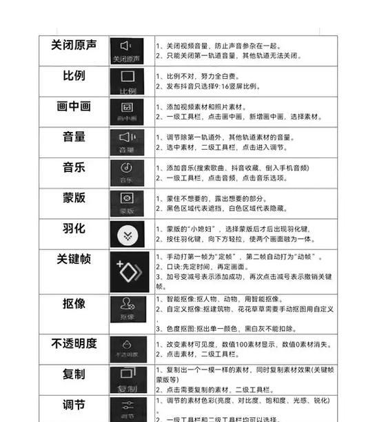 剪映使用方法教程大全(打造专业级视频编辑) 剪映使用方法教程大全(打造专业级视频编辑)