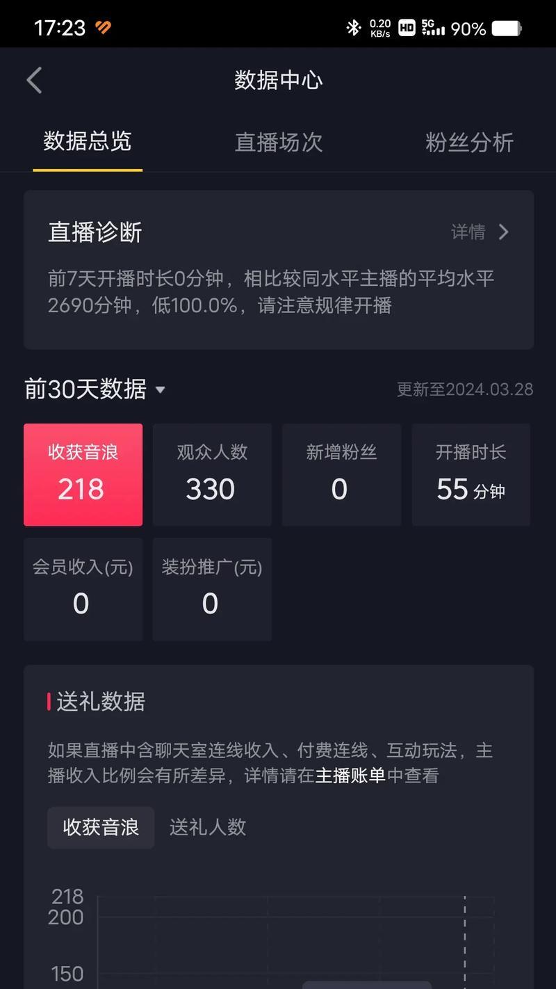 揭秘抖音主播一天能赚多少钱(如何提高抖音主播的收入) 揭秘抖音主播一天能赚多少钱(如何提高抖音主播的收入)
