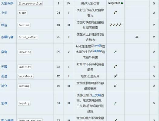 玩转附魔属性,尽在《我的世界》(38种附魔属性大全) 玩转附魔属性,尽在《我的世界》(38种附魔属性大全)