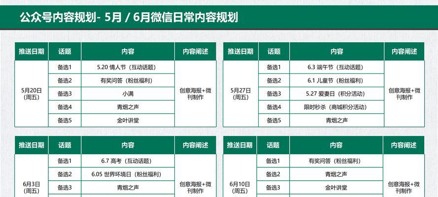 微信公众号推文运营秘籍(从规划计划到内容策划) 微信公众号推文运营秘籍(从规划计划到内容策划)