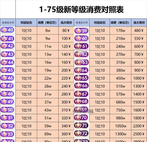 如何在抖音上50元涨粉丝(探讨抖音推广方法) 如何在抖音上50元涨粉丝(探讨抖音推广方法)