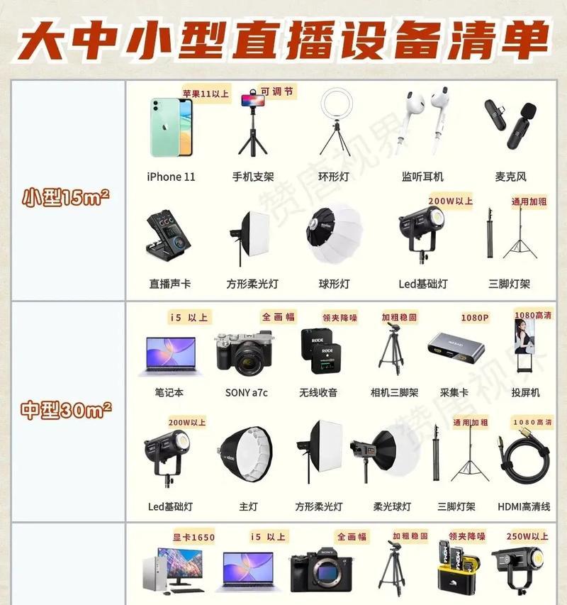 打造完美直播间设备清单(直播间必备设备清单) 打造完美直播间设备清单(直播间必备设备清单)