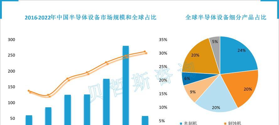 半导体行业细分领域解析(从芯片设计到封装测试——全面探索半导体行业) 半导体行业细分领域解析(从芯片设计到封装测试——全面探索半导体行业)