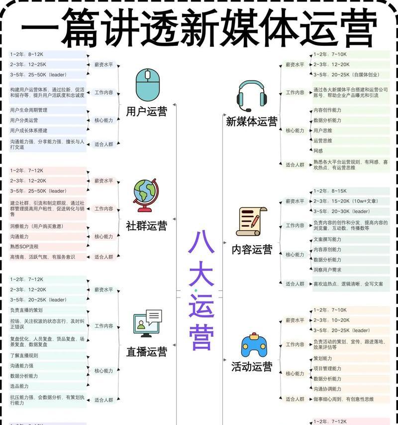 视频内容运营的重要性（如何优化视频内容运营）