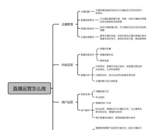 视频内容运营的重要性(如何优化视频内容运营) 视频内容运营的重要性(如何优化视频内容运营)