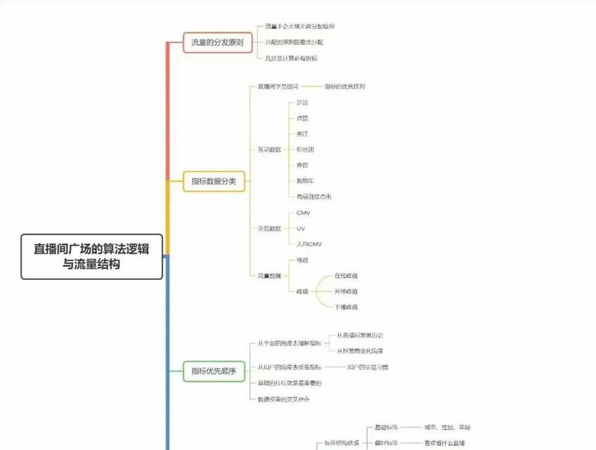 如何在抖音上成为别人的铁粉(分析抖音用户心理) 如何在抖音上成为别人的铁粉(分析抖音用户心理)