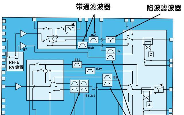 滤波器的作用和功能(了解滤波器的原理和应用) 滤波器的作用和功能(了解滤波器的原理和应用)