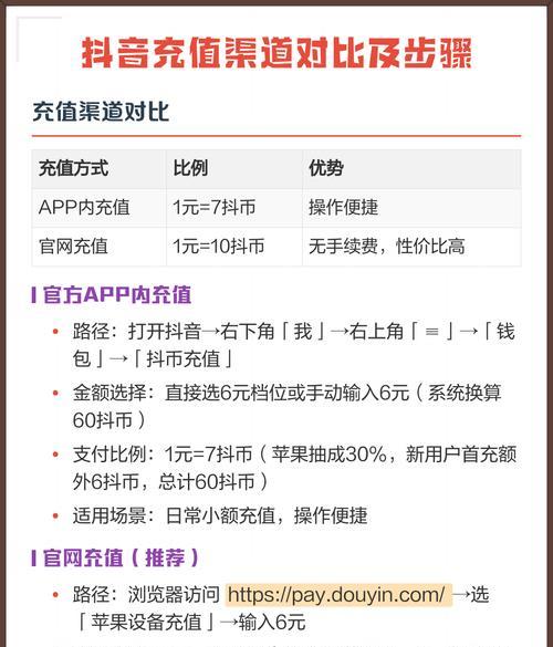 苹果抖音充值官方网站详解(安全快捷充值) 苹果抖音充值官方网站详解(安全快捷充值)
