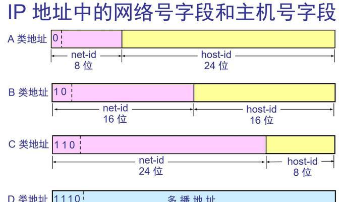 利用IP地址精确定位位置的方法(揭秘IP地址定位神器) 利用IP地址精确定位位置的方法(揭秘IP地址定位神器)