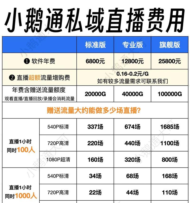 直播带货平台收费标准是多少（了解直播带货平台的收费模式及费用构成）