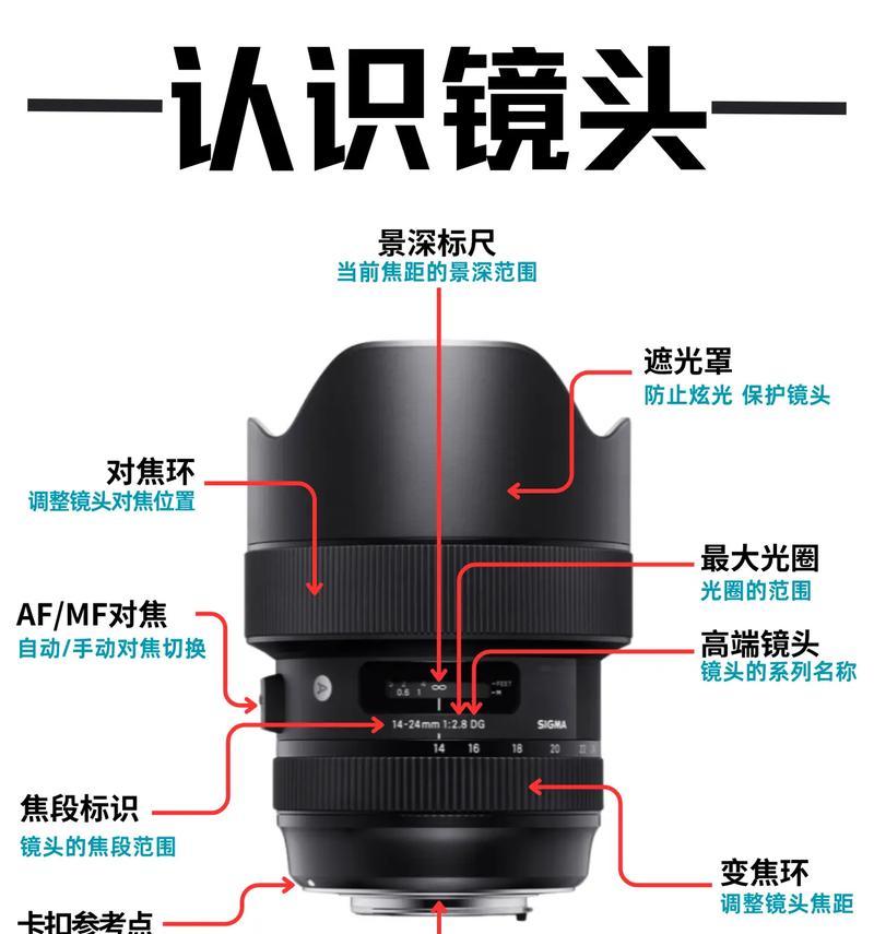 运动镜头的多种作用(探究运动镜头在不同运动场景下的作用) 运动镜头的多种作用(探究运动镜头在不同运动场景下的作用)