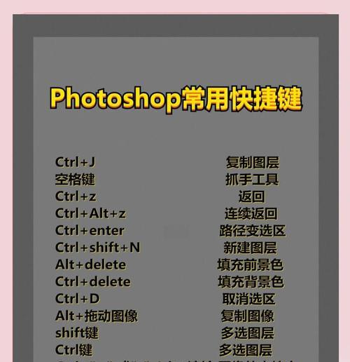 快捷使用ps混合工具（让你更快地完成图片混合——以ps混合工具快捷键为主题）
