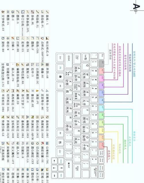 利用CAD自定义命令快捷键提高绘图效率(打造高效绘图工作流) 利用CAD自定义命令快捷键提高绘图效率(打造高效绘图工作流)