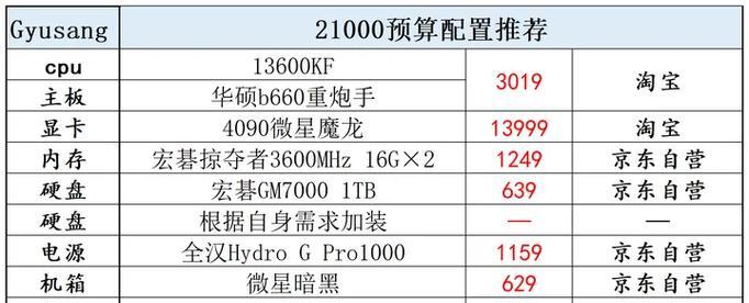 未来三年最强电脑配置解析（探索科技极限）
