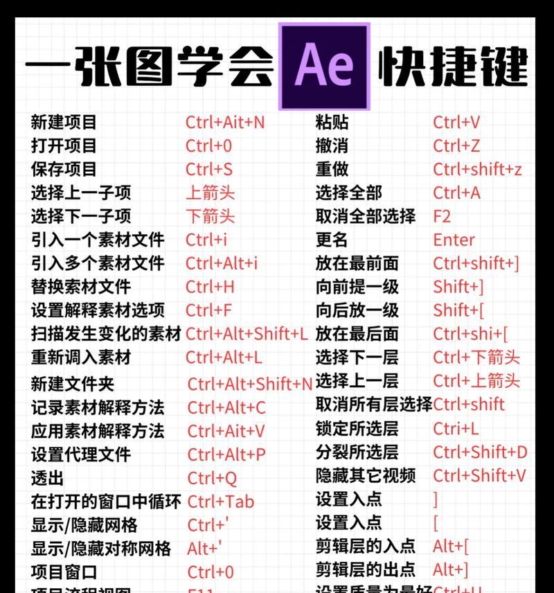 AE复制关键帧快捷键使用指南(掌握AE复制关键帧的神技) AE复制关键帧快捷键使用指南(掌握AE复制关键帧的神技)