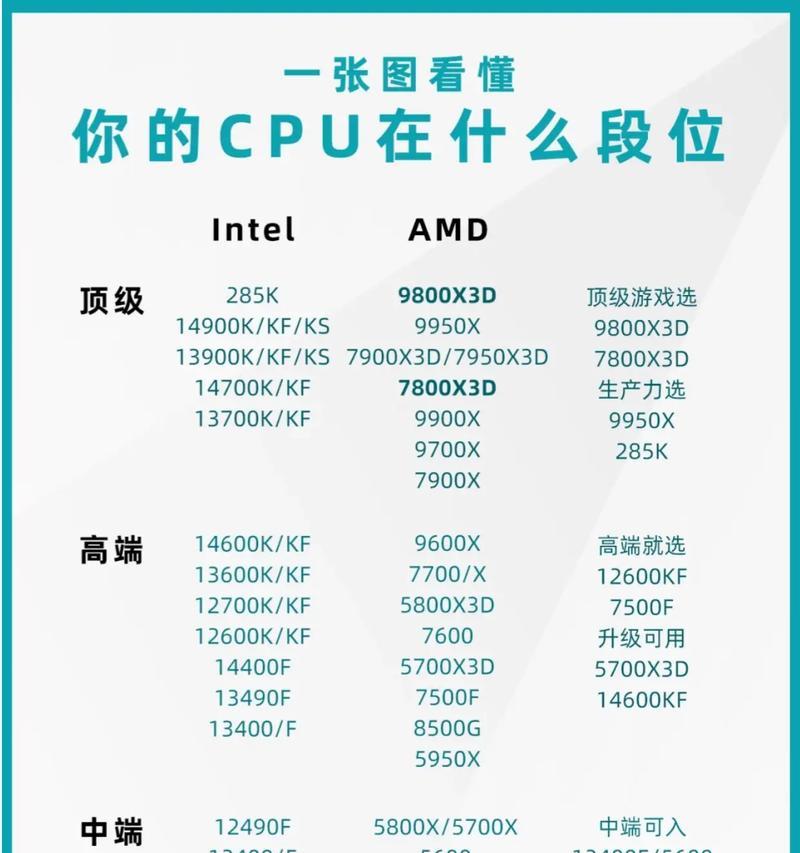 从硬件规格、性能评测到市场定位，揭秘i5-5200U处理器的真实面貌（从硬件规格、性能评测到市场定位）