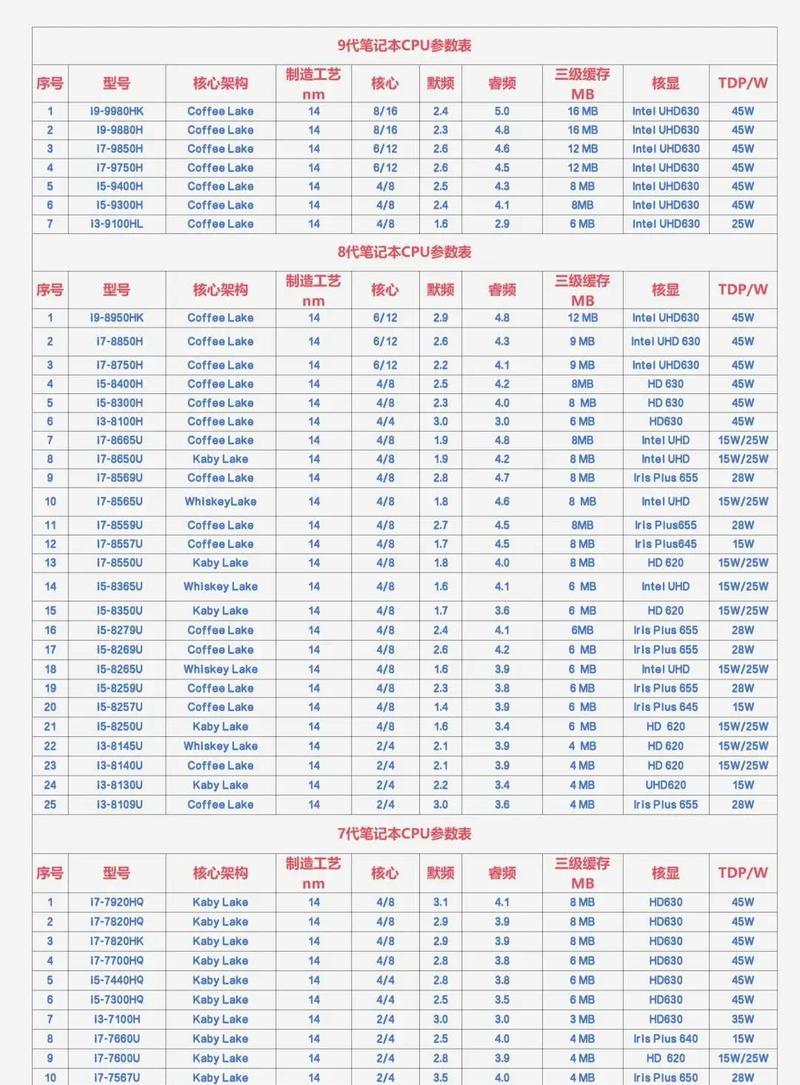 从硬件规格、性能评测到市场定位,揭秘i5-5200U处理器的真实面貌(从硬件规格、性能评测到市场定位) 从硬件规格、性能评测到市场定位,揭秘i5-5200U处理器的真实面貌(从硬件规格、性能评测到市场定位)