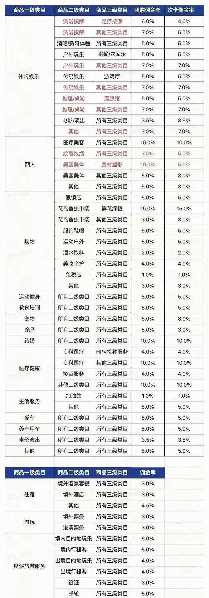 揭秘抖音礼物主播佣金方案(你知道主播收入的来源是什么吗) 揭秘抖音礼物主播佣金方案(你知道主播收入的来源是什么吗)