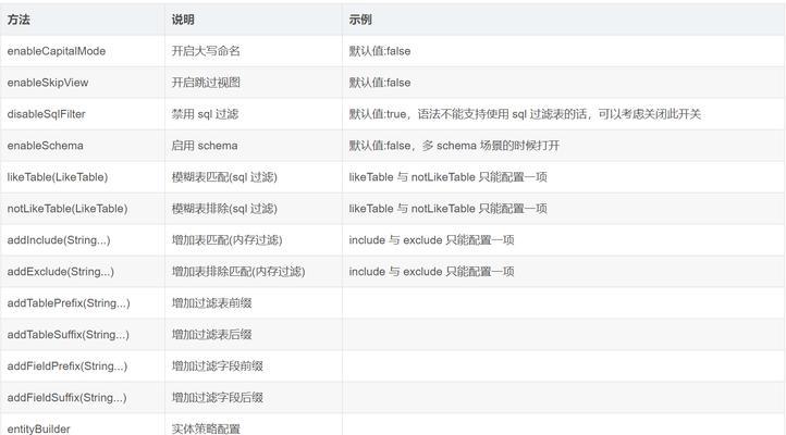 如何用BAT编写简单的系统管理脚本(如何用BAT编写简单的系统管理脚本) 如何用BAT编写简单的系统管理脚本(如何用BAT编写简单的系统管理脚本)