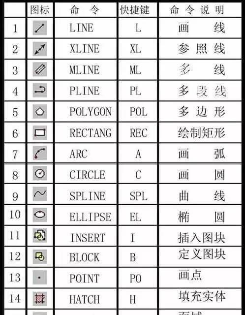 解析CAD移动命令卡顿现象(探究卡顿原因与解决方案) 解析CAD移动命令卡顿现象(探究卡顿原因与解决方案)