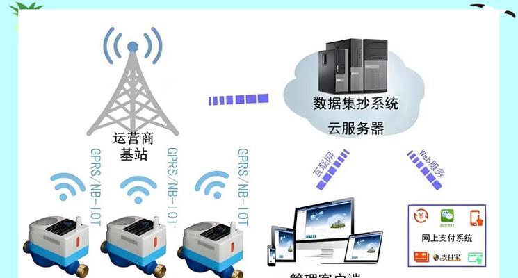 探讨无线通信的关键技术（从频谱利用到安全保障）