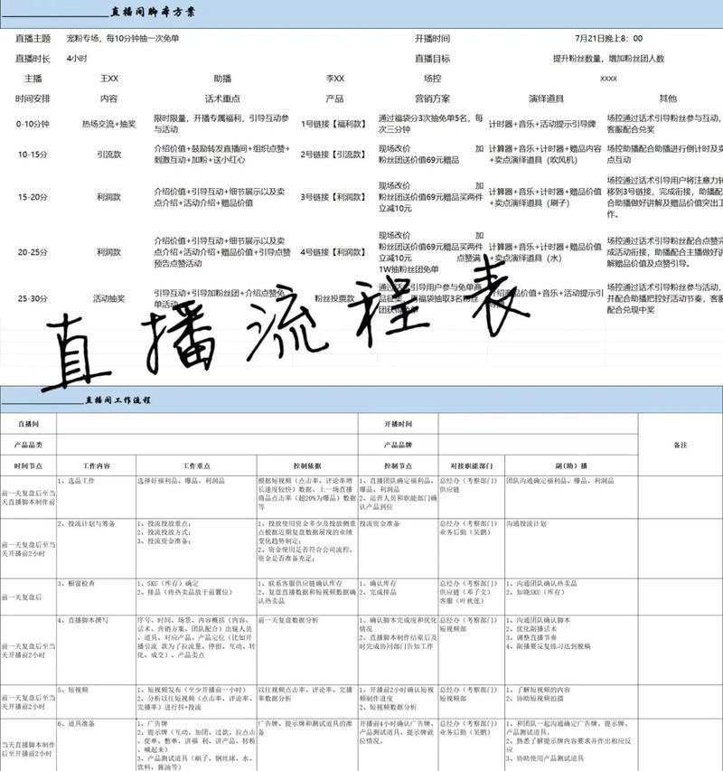 直播新手必读(从准备到收官) 直播新手必读(从准备到收官)