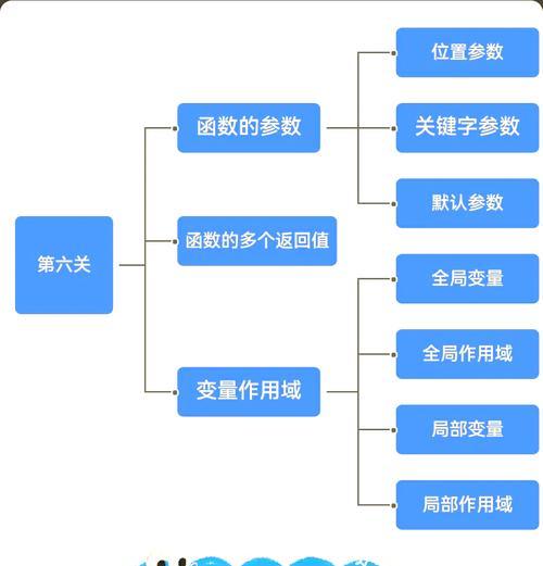 掌握Python函数的定义和调用方法，轻松编写高效程序（Python函数）