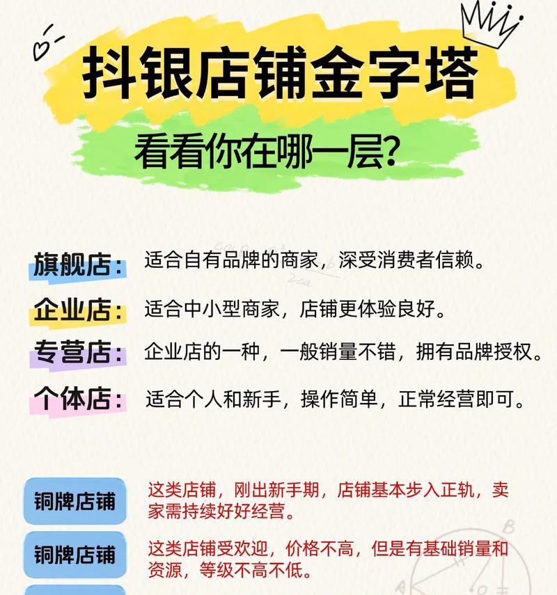 抖音开店费用和条件详解(抖音开店教程) 抖音开店费用和条件详解(抖音开店教程)