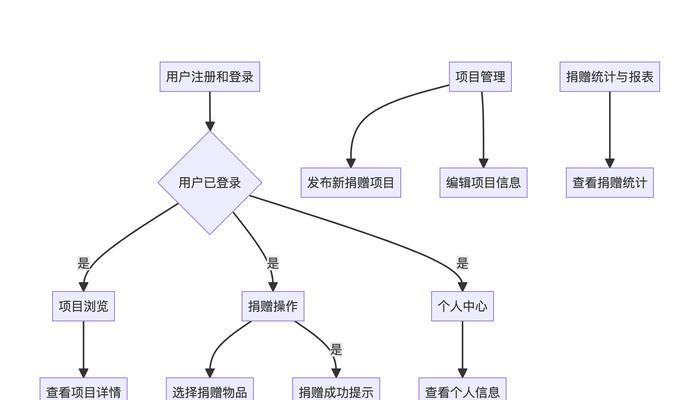 使用Vue框架开发小程序的教学（从入门到实战）