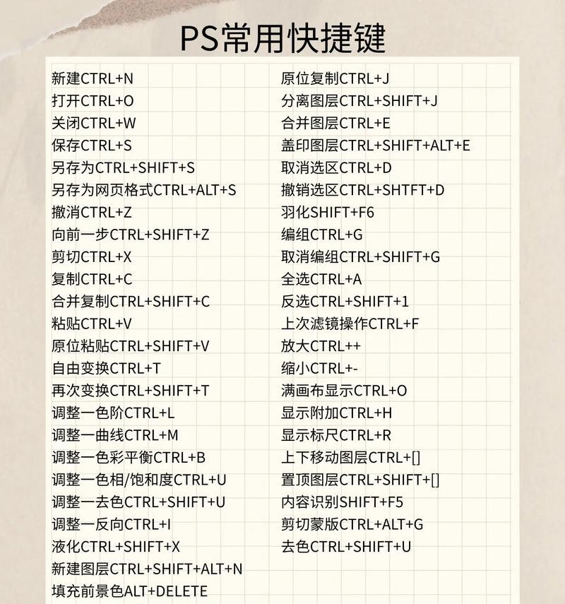 一键快速建立剪切蒙版——PS的高效利用方法(学会这个技巧) 一键快速建立剪切蒙版——PS的高效利用方法(学会这个技巧)