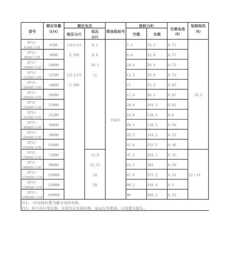 掌握最新变压器型号规格，提升电力设备选型水平（了解变压器型号规格）