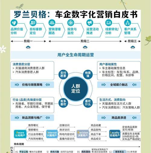 大数据产品运营解析（深入剖析大数据产品运营的定义）