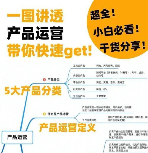 大数据产品运营解析(深入剖析大数据产品运营的定义) 大数据产品运营解析(深入剖析大数据产品运营的定义)