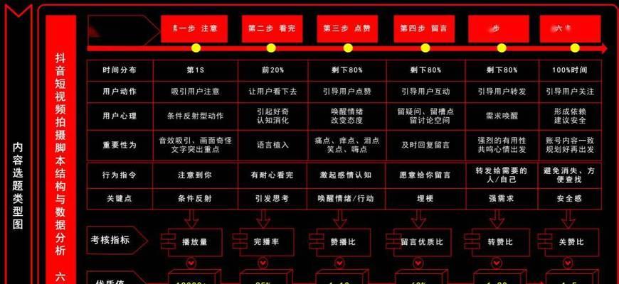 揭秘抖音运营模式(探究抖音的商业价值与营销策略) 揭秘抖音运营模式(探究抖音的商业价值与营销策略)