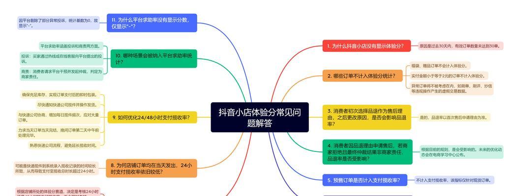 揭秘抖音运营模式(探究抖音的商业价值与营销策略) 揭秘抖音运营模式(探究抖音的商业价值与营销策略)
